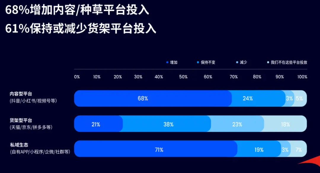 淘宝直播下场做MCN，要和B站、小红书抢主播？ 