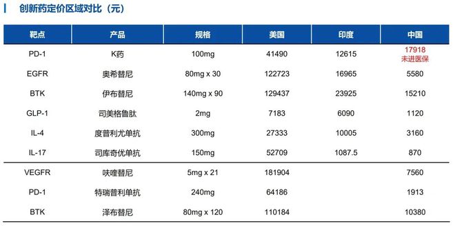创新药商业化之殇
