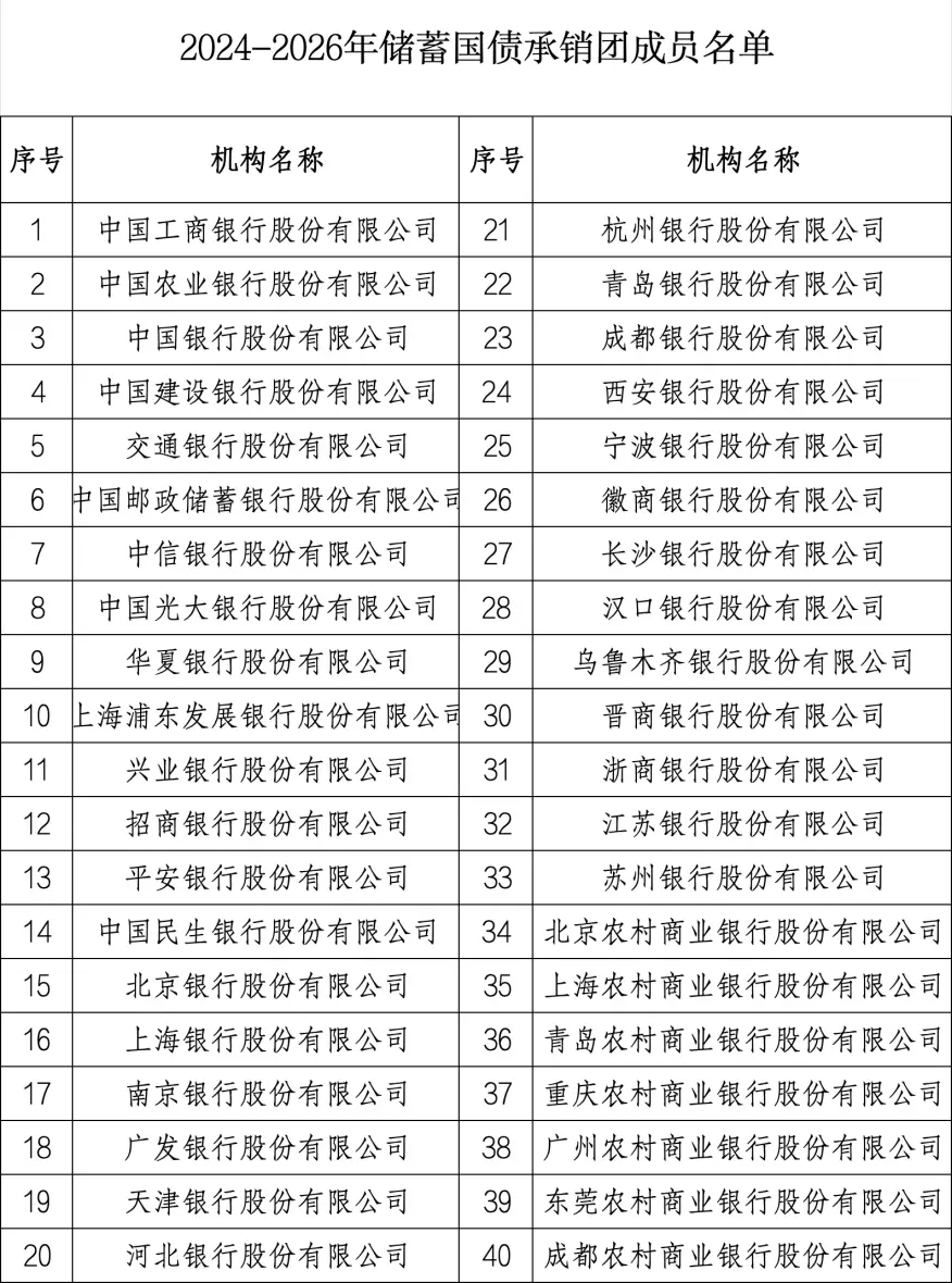 “半小时，售罄！”有银行网点人均出手20万，不少人排队也没买到！客户经理：这种产品一般要靠抢 