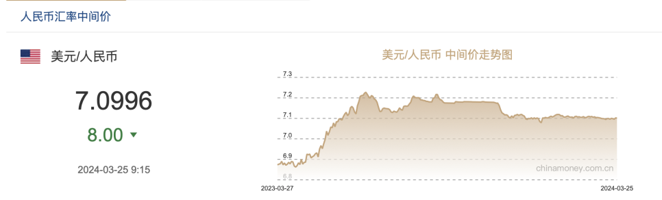 人民币，突然大涨！