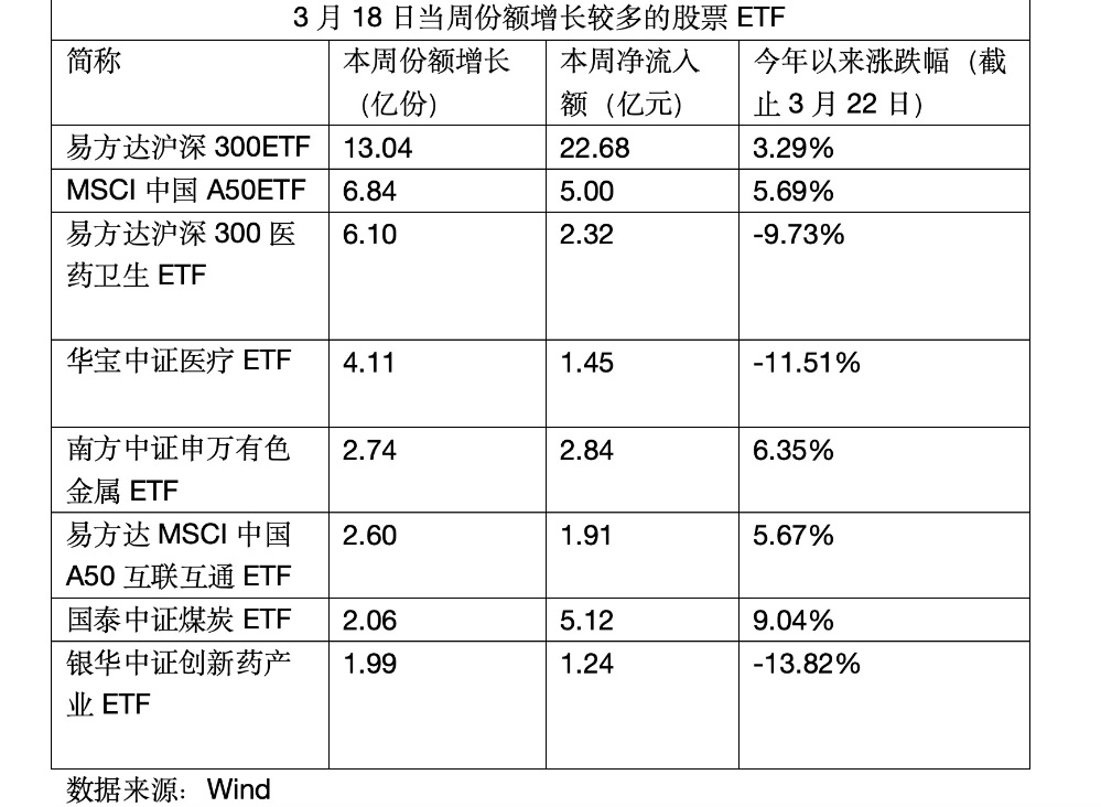 ETF资金流入放缓 A股正在发生哪些变化？