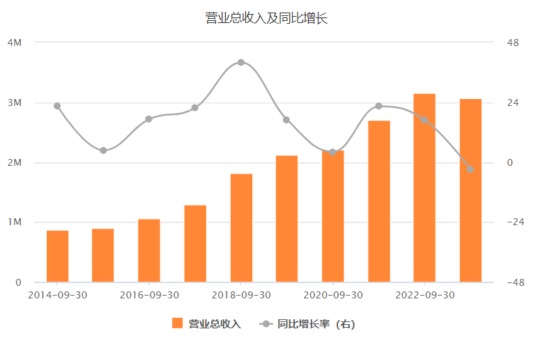 核心资产复星医药「震荡」，真正考验郭广昌的时候到了