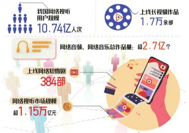 我国网络视听行业越来越火