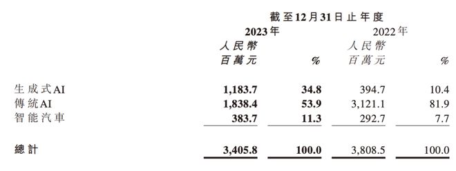 AI2.0时代，谁最先赚钱了？