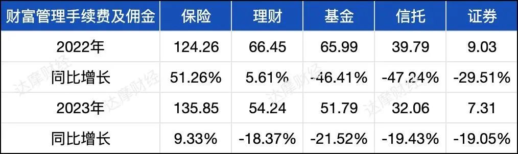 招商银行释放寒意，“零售之王”也哑火了