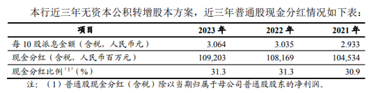 “宇宙行”去年业绩如何？董事长称工行是“可信赖的银行”，回应净息差、分红等情况